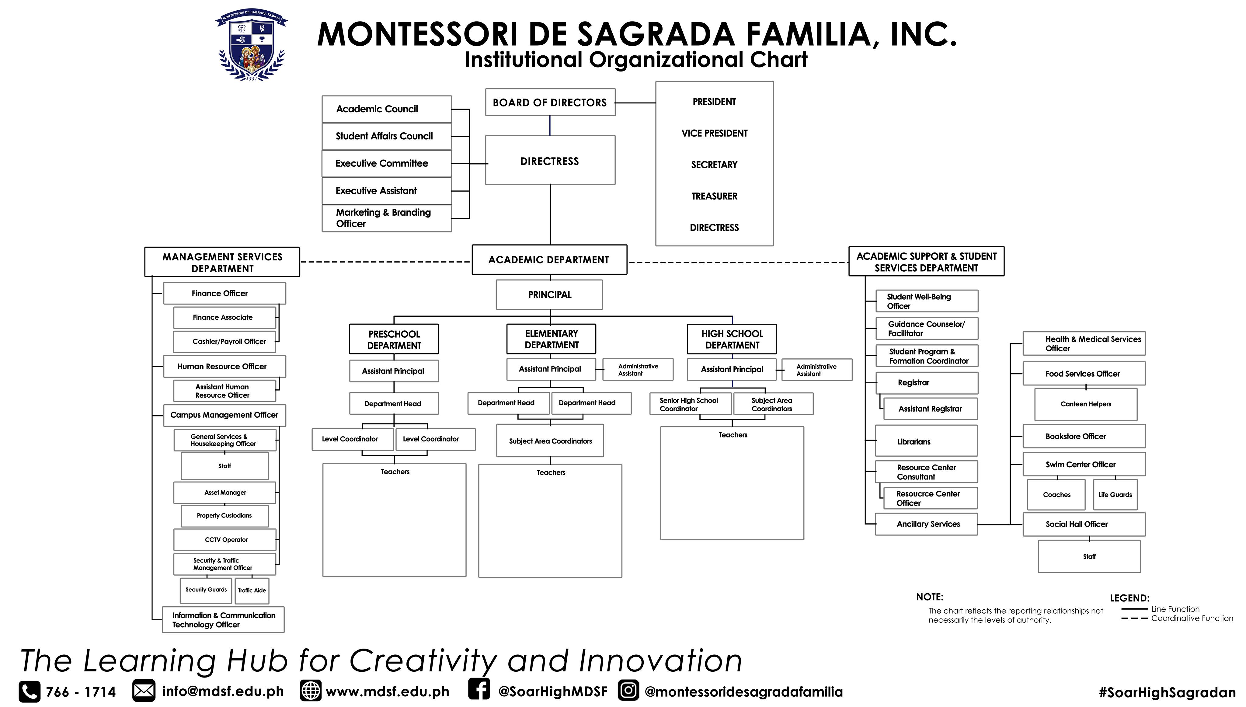 Organizational Chart | Montessori De Sagrada Familia, Tangos, Baliwag